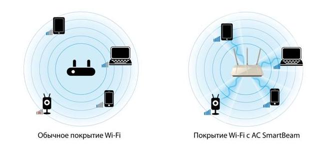  Wi-Fi  AC SmartBeam