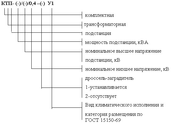    -25&#247;250/10(6)/0,4