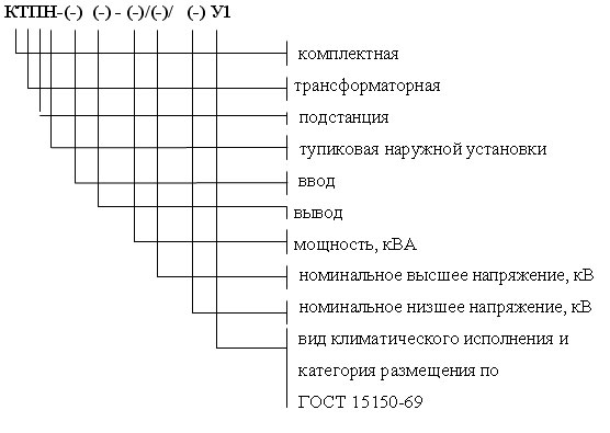     -250;400;630/10(6)/0,4