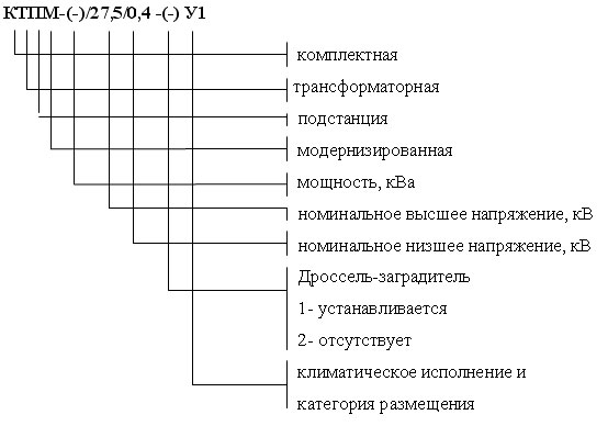     -250(400)/27,5/0,4