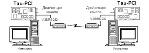  Tau-PCI ( PCI)