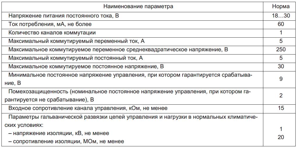 Исполнение ухл4 расшифровка. Климатическое исполнение (по ГОСТ 15150-69) ухл2. Ухл4 Климатическое исполнение расшифровка. УХЛ 4.2 по ГОСТ 15150. УХЛ категории размещения 3 по ГОСТ 15150-69.