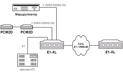       c 3U10 ( /R)