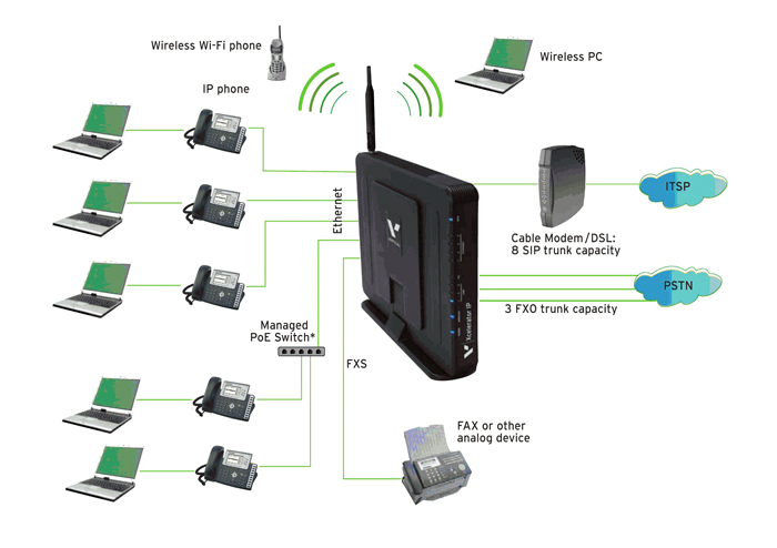 Ip телефон шлюз. IP-шлюз ка-1401. IP АТС С лягушкой. "IP шлюз в квартире". SIP Trunk между внутренней АТС И АТС провайдера.