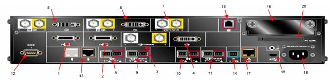    Polycom HDX 9000